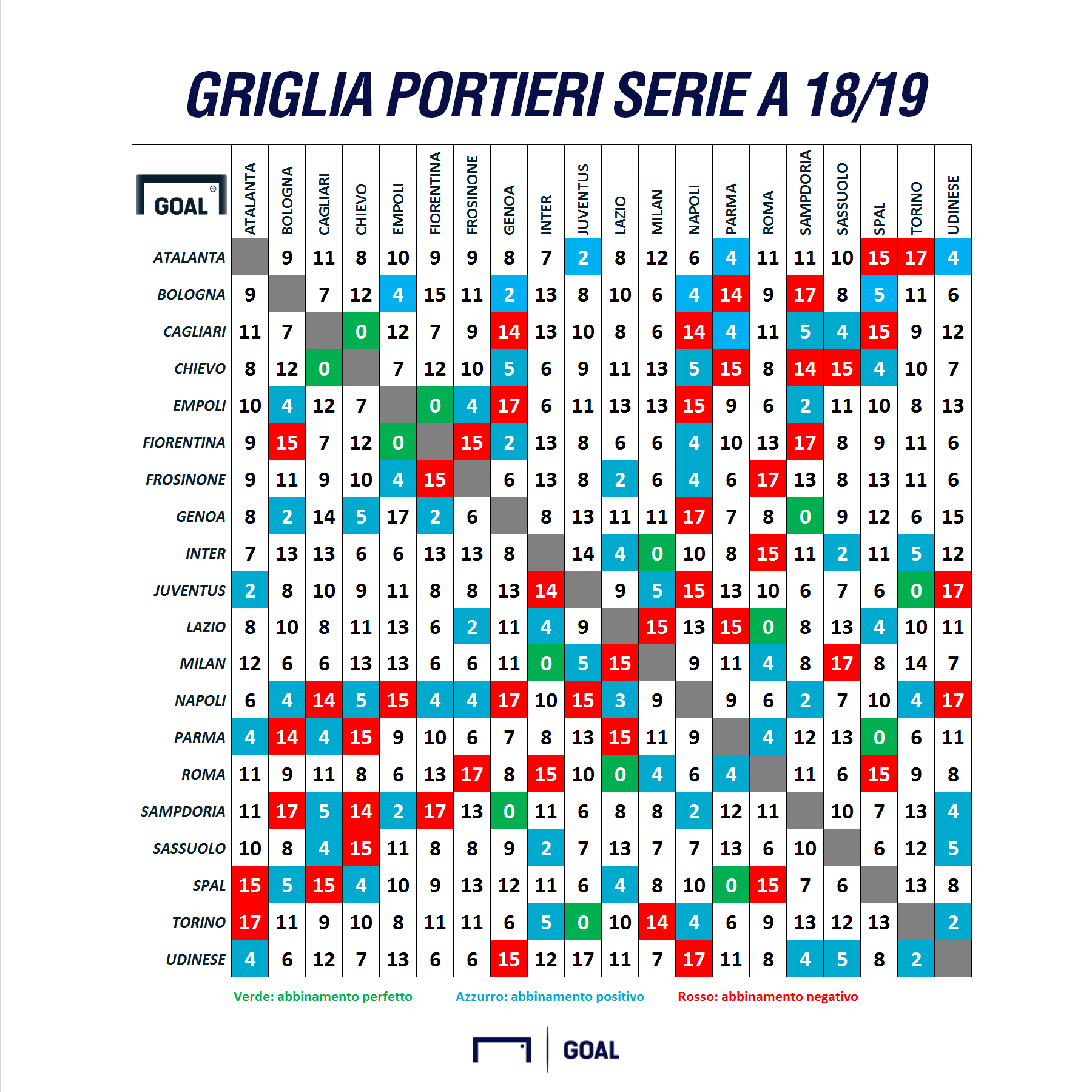 LISTA FANTAGAZZETTA ORDINE ALFABETICO SCARICA
